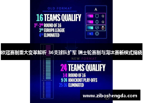 欧冠赛制重大变革解析 36支球队扩军 瑞士轮赛制与淘汰赛新模式揭晓